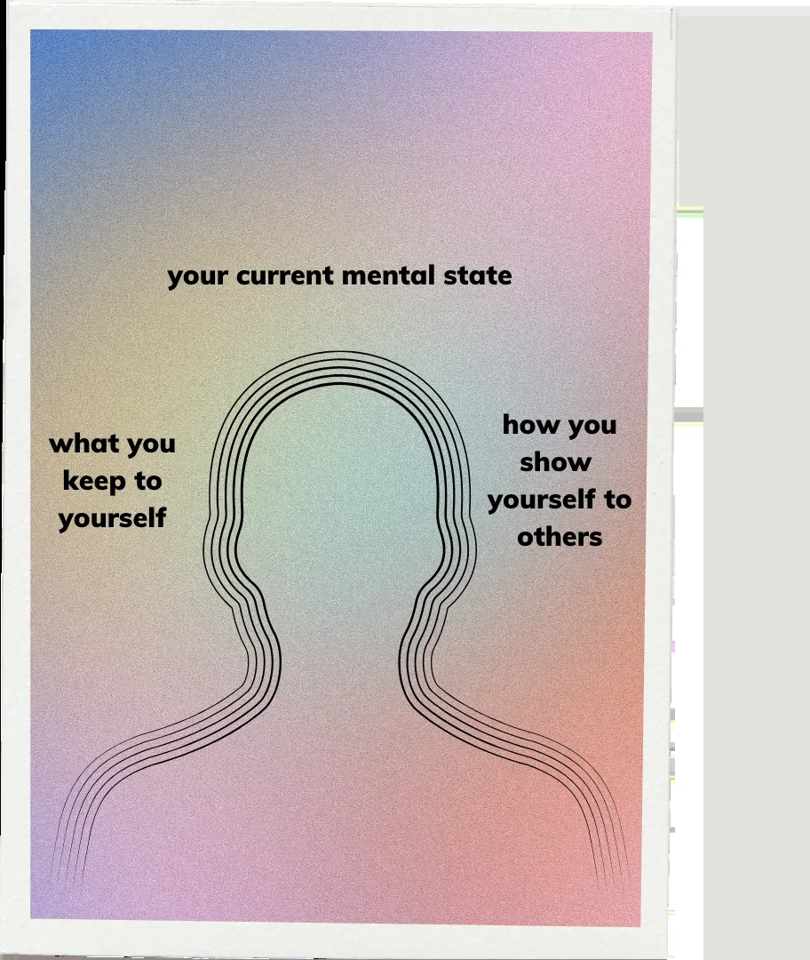 How to interpret your aura portrait: area above the head shows your current mental state, left side what you keep to yourself, right side how you show yourself to others